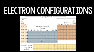 Electron Configuration [upl. by Nylsoj]