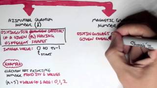 Chemistry Revision III  Orbitals [upl. by Birkett]