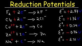 Standard Reduction Potentials of Half Reactions  Electrochemistry [upl. by Franchot]