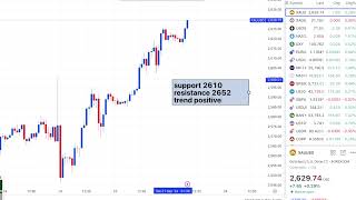 Comex Gold Analysis Live Today 23 Sep  XAUUSD Forex Strategy Monday  Crude Oil Trading Levels [upl. by Tychonn]