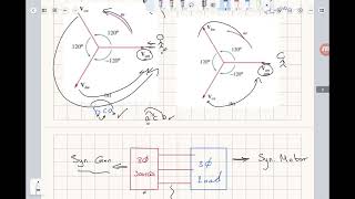 50 three phase system YYYDDYDD blanced system [upl. by Assil]