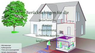 SoleWasserWärmepumpe Test Kosten Funktion Vor und Nachteile 🏡 [upl. by Nikki]