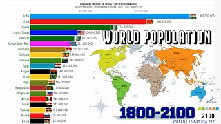 População Mundial  História e Estimativa 18002100 [upl. by Atteynot]