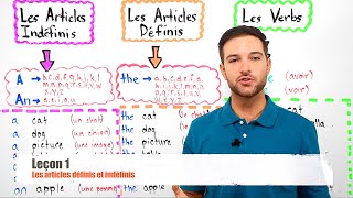 Articles Définis et Indéfinis en Anglais [upl. by Nonnek]