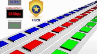 How QoS Works  Shaping and Policing [upl. by Nielson424]