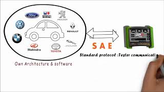 Introduction to UDS Part1  UDS background [upl. by Chlori]