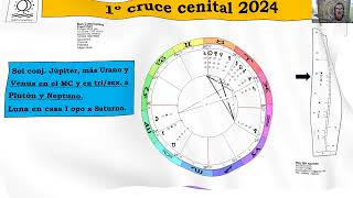 Ingresos solares 2024 equinoccios y solsticios [upl. by Reeve606]