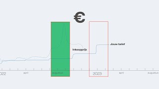 Over onze energietarieven  Vattenfall Nederland [upl. by Aundrea]