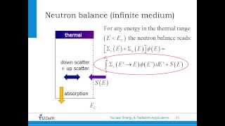 Thermal Neutron Spectrum [upl. by Ariayek]