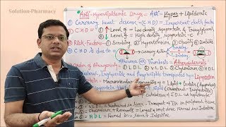 Antihyperlipidemic Drugs Part 01  Hypolipidemic Drugs  General Introduction of Hyperlipidemia [upl. by Ynohta]