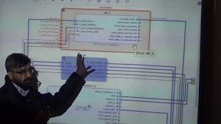 FFT Example Design on Xilinx ZynqZybo  2 Digital System Design Lec 25a30 UrduHindi [upl. by Aronaele729]