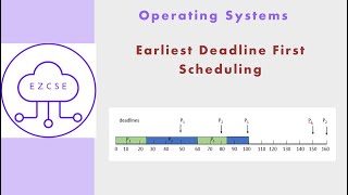 OS22  Earliest Deadline First EDF Scheduling  Real Time Process [upl. by Jessa90]