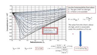 Introduction to the Generalized Compressibility Chart  Engineering Thermodynamics 45107 [upl. by Yenffit]