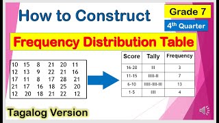 Tagalog How to Make Frequency Distribution Table Mathematics7 FourthQuarter [upl. by Ayekin]