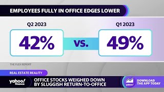 Real Estate Office stocks weighed down by a sluggish returntooffice [upl. by Gnurt810]