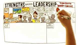 Video Review for Strengths Based Leadership by Tom Rath and Barry Conchie [upl. by Senn669]