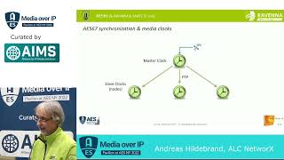 AES22 Do we really need PTP ALC NetworX [upl. by Nyrok]