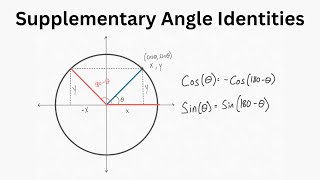 Supplementary Angle Identities  Trigonometry [upl. by Carolina]