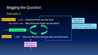 Begging the Question Fallacy [upl. by Howard]