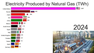 Electricity produced by natural gas [upl. by Ddahc]