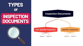 Types of Inspection Documents for metallic products [upl. by Andras]