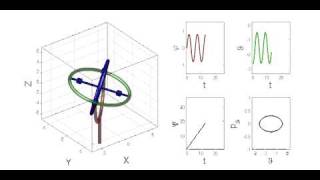 Matlab animated Cardanmounted Euler top oscillating regular motion [upl. by Labors]