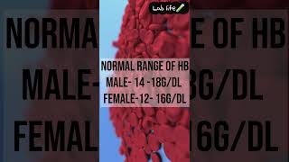 Hemoglobin  hb  cbc  hb normal range  hemoglobin level  hemoglobin test  blood test  hb test [upl. by Baptiste390]