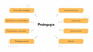 TURBORIPASSO CONCORSO PEDAGOGIA [upl. by Eidahs]