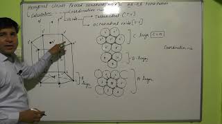 Octahedral amp Tetrahedral voids in hcp [upl. by Maximilian774]