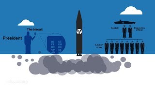 How a US Nuclear Strike Actually Works [upl. by Trebla]