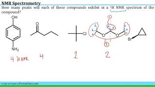 Proton Guru Practice VII5 Intro to NMR Spectrometry [upl. by Renita798]