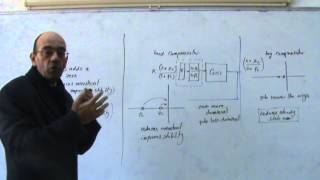 The Root Locus Method Part XIII Introduction to Lead and Lag Compensator 512013 [upl. by Nylg850]