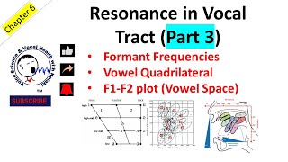 Formant Frequency Vowel Quadrilateral F1 F2 Vowel space [upl. by Resa488]