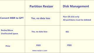 Disk Management to Convert GPT Disk when It Greyed Out on Windows 11 10 [upl. by Kariotta757]