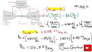 TERMODINÁMICA Análisis exergético de turbina a gas parte 2 [upl. by Heinrik]