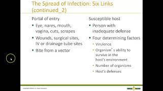 Promoting asepsis and preventing infection [upl. by Milman306]