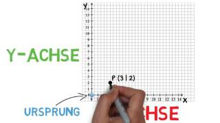 Koordinatensystem zeichnen Punkte in Koordinatensystem eintragen [upl. by Berta]