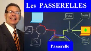 Matériel réseau 10 Les passerelles  initiations schémas et résumé de cours [upl. by Adlih477]