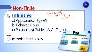 The basics of Finites amp NonFinites  Infinitives Gerund Participles  Full Concept [upl. by Ecyaj591]