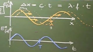 Elektromagnetische Wellen 2 [upl. by Gretta]