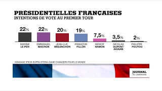 Les électeurs décomplexés de Marine Le Pen à Perpignan [upl. by Joash]