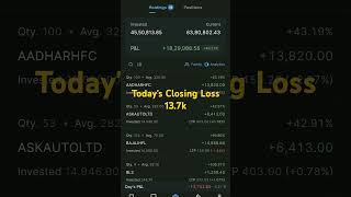 Todays Closing Loss October 15 2024 [upl. by Enert844]