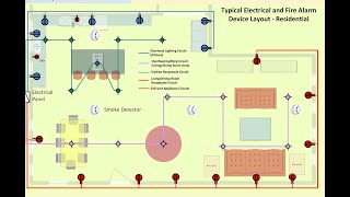 Sample Design Drawings  Fire Alarm Systems and Components [upl. by Ynittirb]