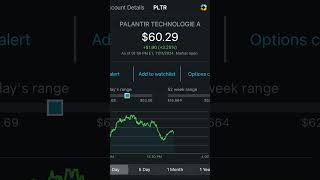 PLTR Stock All time for Palantir Stock ai palantir investing [upl. by Delahk]