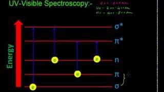 UV Visible spectroscopy [upl. by Yensehc223]