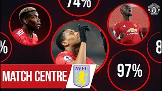 Match Centre  Bailly Pogba amp Martial shine against Villa  Manchester United [upl. by Culhert]