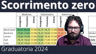 Graduatoria 2024  0° scorrimento del 20240910 [upl. by Devina]