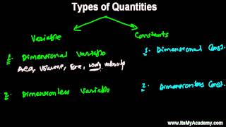 4 Types of Physical Quantities [upl. by Enilrahc]