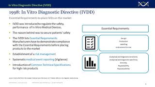 Understanding the IN VITRO DIAGNOSTIC REGULATION IVDR Everything You Need to Know [upl. by Ettevram]