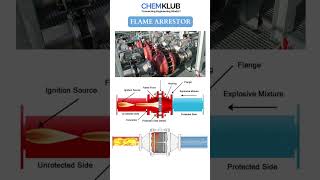 Flame arrestor [upl. by Enoyrt]